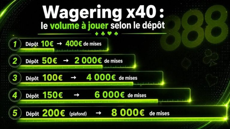 888 Casino Wagering bonus